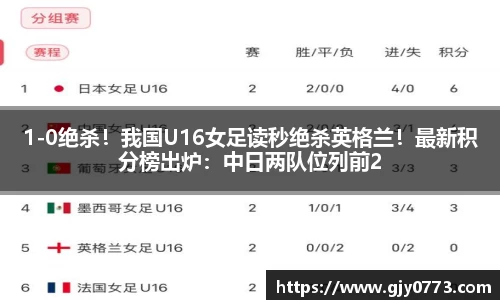 1-0绝杀！我国U16女足读秒绝杀英格兰！最新积分榜出炉：中日两队位列前2